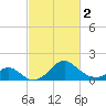 Tide chart for Town Point Wharf, Elk River, Maryland on 2024/03/2