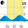 Tide chart for Town Point Wharf, Elk River, Maryland on 2024/05/15
