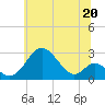 Tide chart for Town Point Wharf, Elk River, Maryland on 2024/06/20