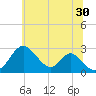 Tide chart for Town Point Wharf, Elk River, Maryland on 2024/06/30