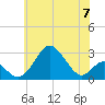 Tide chart for Town Point Wharf, Elk River, Maryland on 2024/06/7