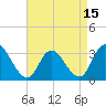 Tide chart for Townsend Sound, New Jersey on 2021/04/15