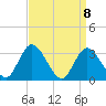 Tide chart for Townsend Sound, New Jersey on 2021/04/8