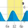 Tide chart for Townsend Sound, New Jersey on 2021/09/9