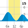 Tide chart for Townsend Sound, New Jersey on 2022/01/15