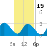 Tide chart for Townsend Sound, New Jersey on 2023/01/15