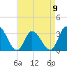 Tide chart for Townsend Sound, New Jersey on 2023/04/9
