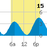 Tide chart for Townsend Sound, New Jersey on 2023/06/15