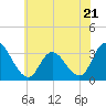 Tide chart for Townsend Sound, New Jersey on 2023/06/21