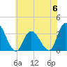 Tide chart for Townsend Sound, New Jersey on 2023/06/6