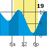Tide chart for Dyes Inlet, Tracyton, Washington on 2021/03/19