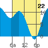 Tide chart for Dyes Inlet, Tracyton, Washington on 2022/04/22