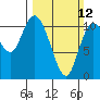 Tide chart for Tracyton, Washington on 2023/03/12