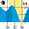Tide chart for Tracyton, Washington on 2023/03/14