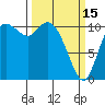 Tide chart for Tracyton, Washington on 2023/03/15