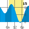 Tide chart for Dyes Inlet, Tracyton, Washington on 2024/03/15