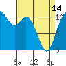 Tide chart for Dyes Inlet, Tracyton, Washington on 2024/04/14