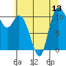 Tide chart for Tracyton, Washington on 2025/07/13