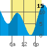 Tide chart for Tracyton, Washington on 2025/07/15