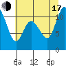 Tide chart for Tracyton, Washington on 2025/07/17