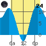 Tide chart for Tracyton, Washington on 2025/07/24