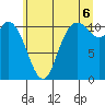 Tide chart for Tracyton, Washington on 2025/07/6