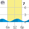 Tide chart for Potomac River, Lewisetta, Virginia on 2023/03/7