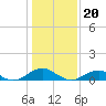 Tide chart for Potomac River, Lewisetta, Virginia on 2024/01/20