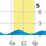 Tide chart for Potomac River, Lewisetta, Virginia on 2024/02/5