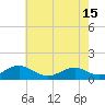 Tide chart for Lewisetta, Virginia on 2025/05/15