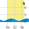Tide chart for Lewisetta, Virginia on 2025/05/5