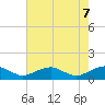 Tide chart for Lewisetta, Virginia on 2025/05/7