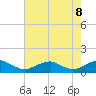 Tide chart for Lewisetta, Virginia on 2025/05/8