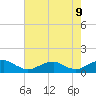 Tide chart for Lewisetta, Virginia on 2025/05/9