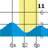 Tide chart for Akun Island, Trident Bay, Alaska on 2023/02/11