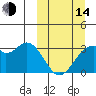 Tide chart for Akun Island, Trident Bay, Alaska on 2023/03/14