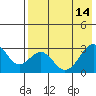 Tide chart for Akun Island, Trident Bay, Alaska on 2023/05/14