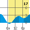Tide chart for Akun Island, Trident Bay, Alaska on 2023/05/17