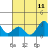 Tide chart for Akun Island, Trident Bay, Alaska on 2023/06/11
