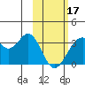 Tide chart for Akun Island, Trident Bay, Alaska on 2024/02/17