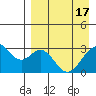 Tide chart for Akun Island, Trident Bay, Alaska on 2024/04/17