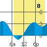 Tide chart for Akun Island, Trident Bay, Alaska on 2024/05/8