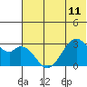 Tide chart for Akun Island, Trident Bay, Alaska on 2024/06/11