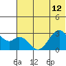 Tide chart for Akun Island, Trident Bay, Alaska on 2024/06/12
