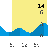Tide chart for Akun Island, Trident Bay, Alaska on 2024/06/14