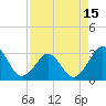 Tide chart for Trident Pier, Port Canaveral, Florida on 2021/04/15