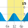 Tide chart for Trident Pier, Port Canaveral, Florida on 2025/07/15