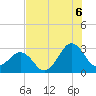 Tide chart for Trident Pier, Port Canaveral, Florida on 2025/07/6