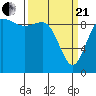 Tide chart for Ala Spit County Park, Washington on 2021/03/21