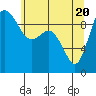 Tide chart for Ala Spit County Park, Washington on 2021/05/20